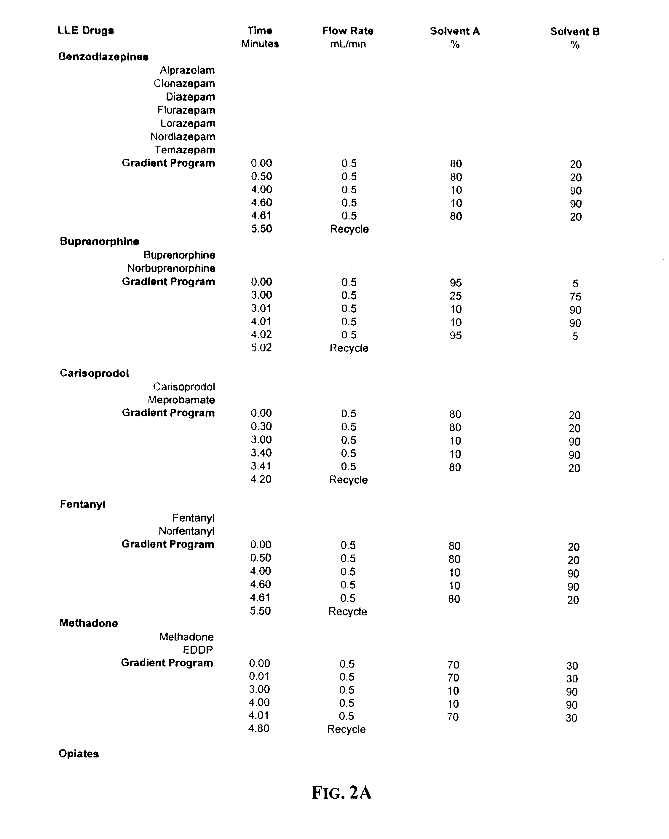 Detection and Quantitation of Pain Medications in Oral Fluid Specimens