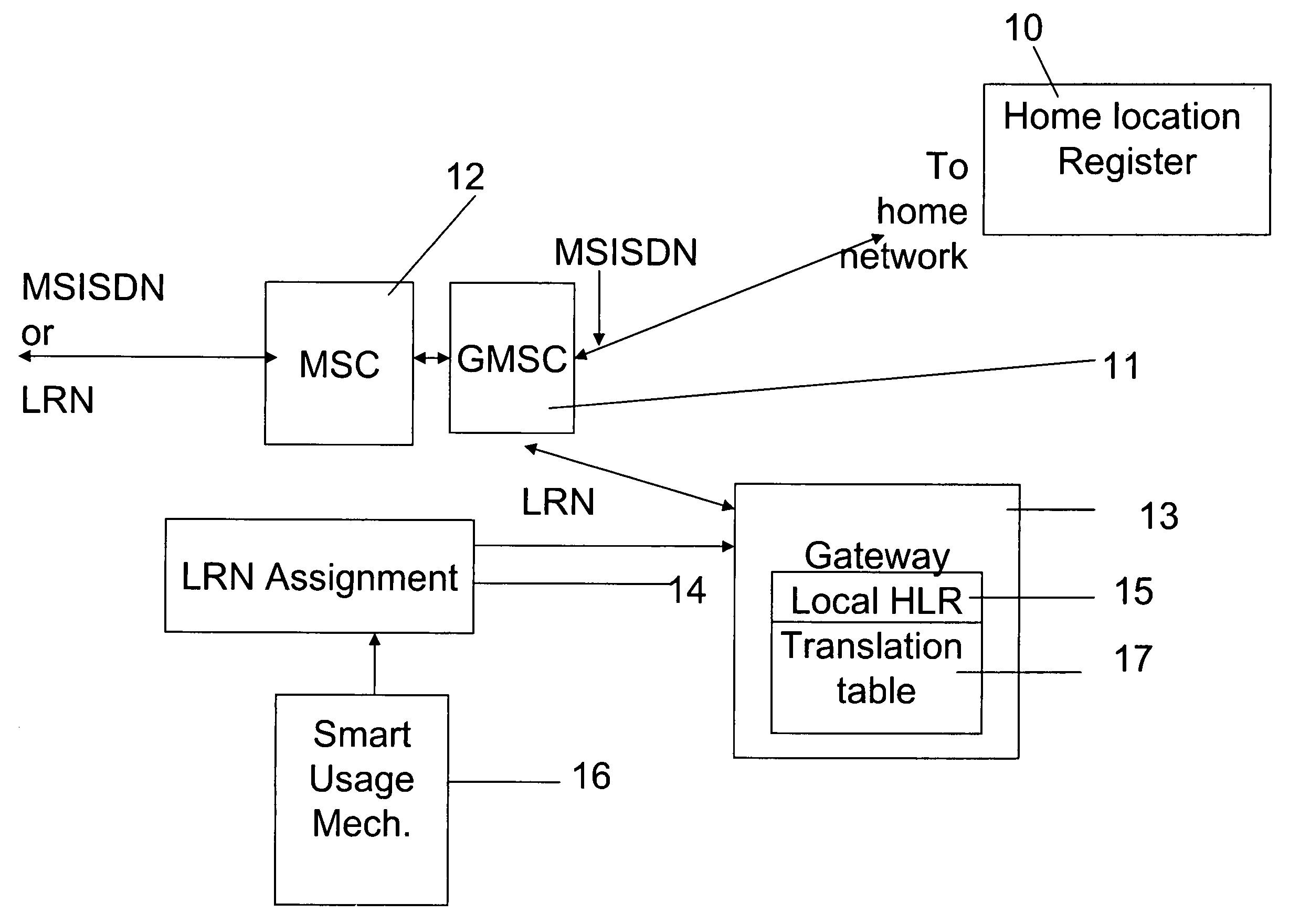 Local number solution for roaming mobile telephony users