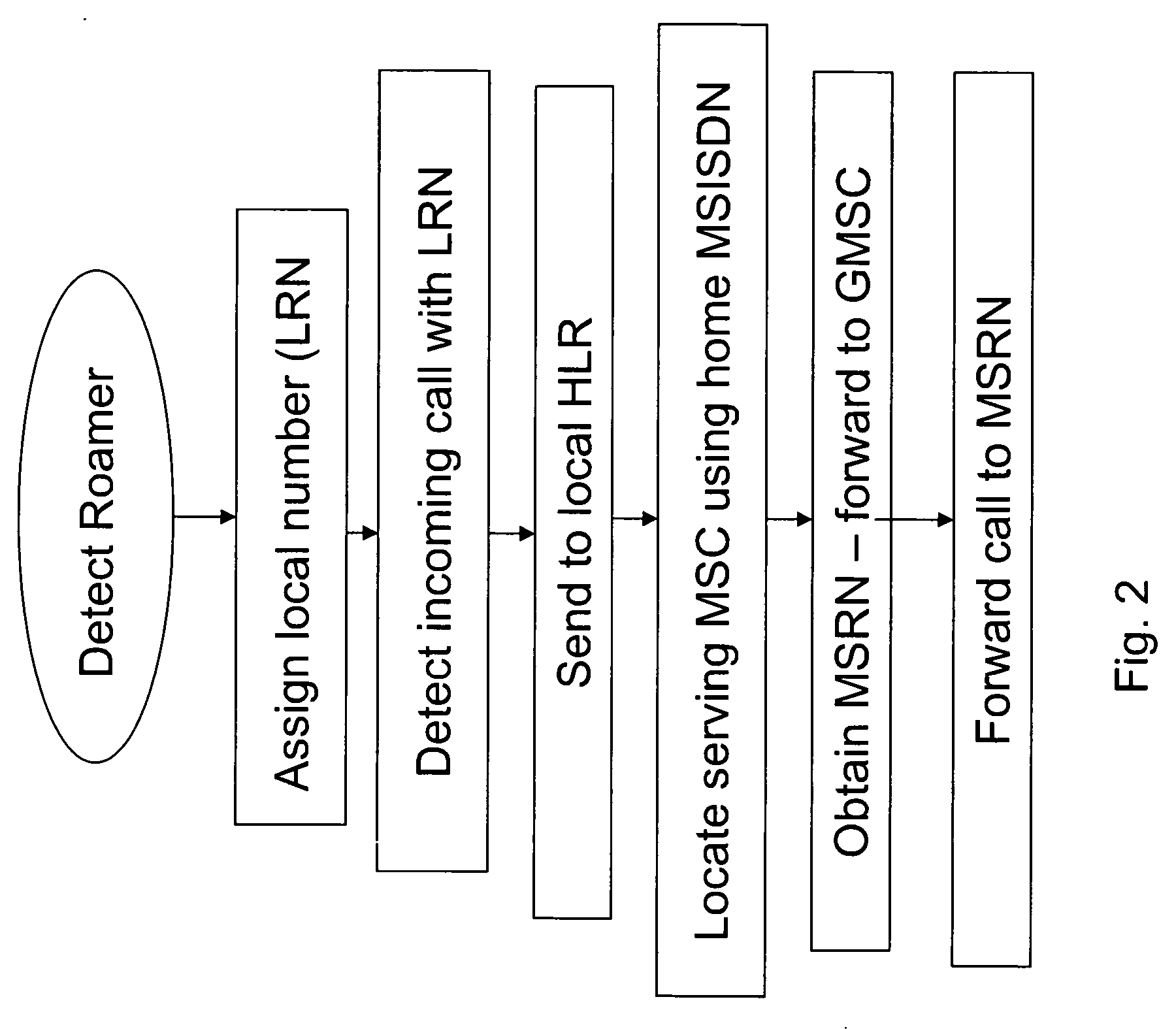 Local number solution for roaming mobile telephony users