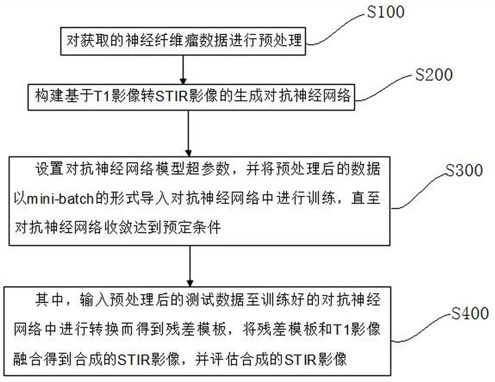 Detail enhancement-based T1 to STIR image conversion method