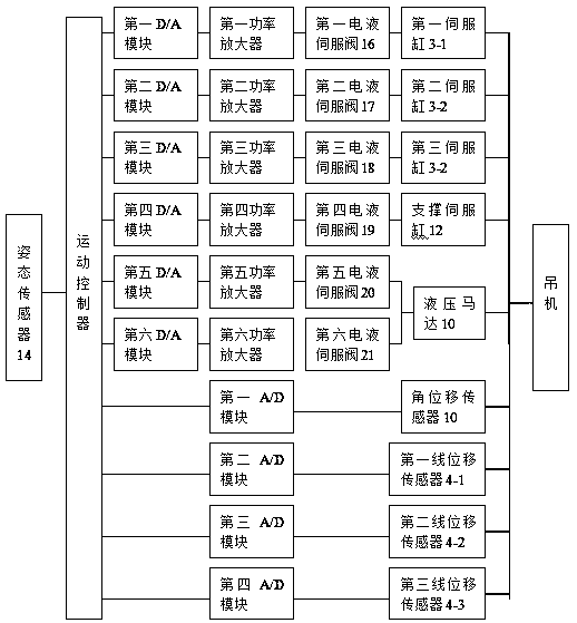 Crane device with three-degree-of-freedom active wave compensation function and compensation method