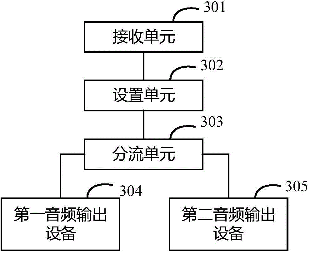 Audio output control method and device