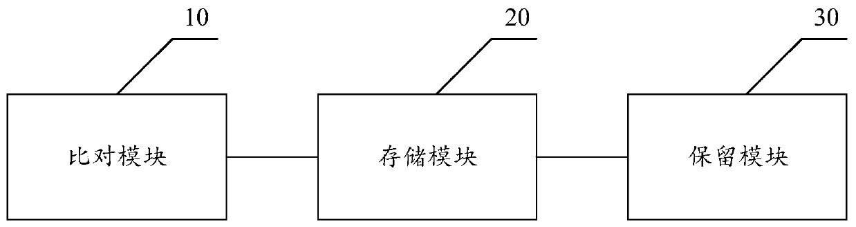 Information management method and related device