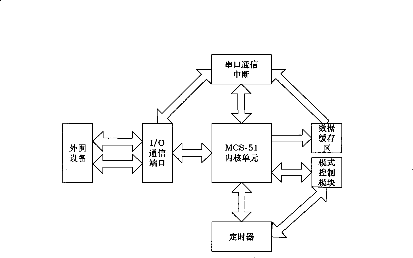 Self-synchronizing method of point-to-point communication of UAV data chaining under time division system