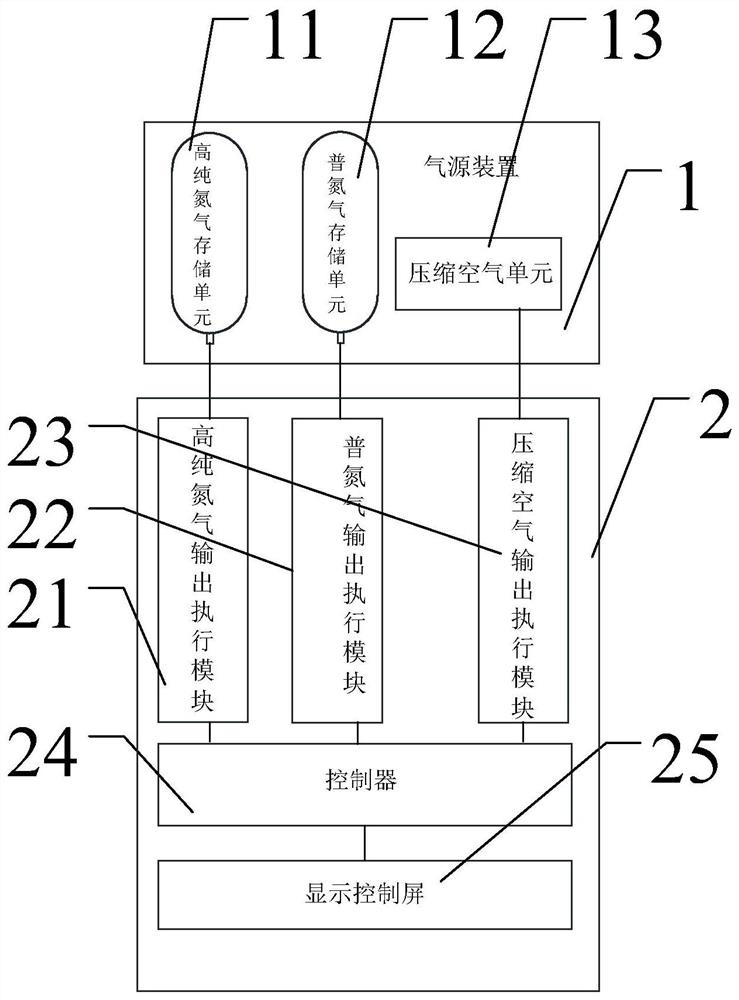 Portable automatic gas filling equipment