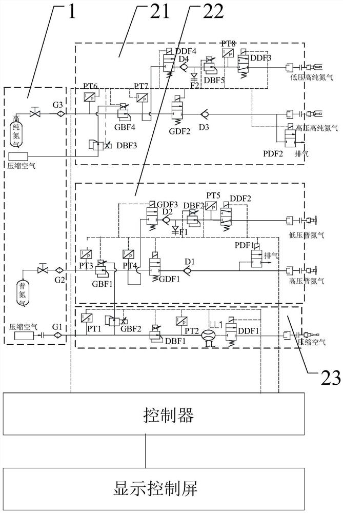 Portable automatic gas filling equipment