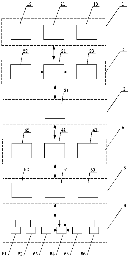 Intelligent visual impairment auxiliary system based on distributed multi-source heterogeneous sensing technology