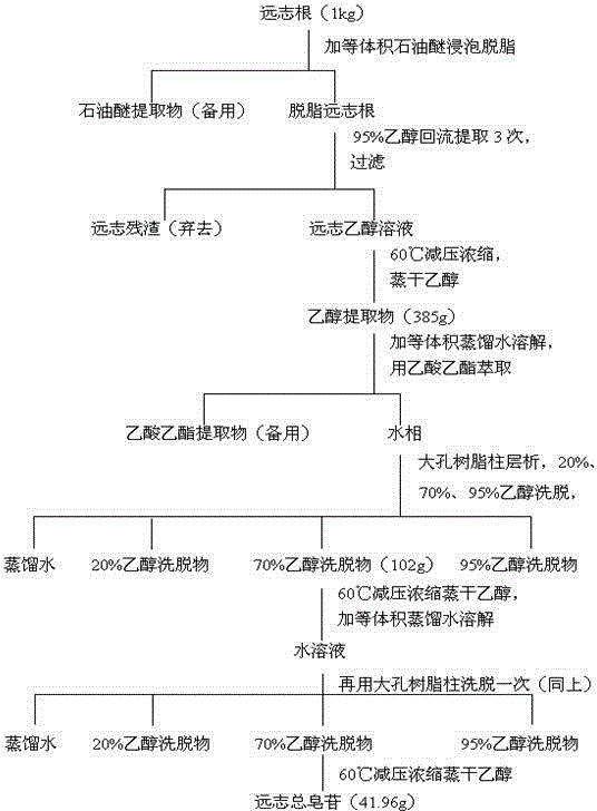 Experiment method for studying effect of tenuigenin on synaptic transmission of rat hippocampal neuron