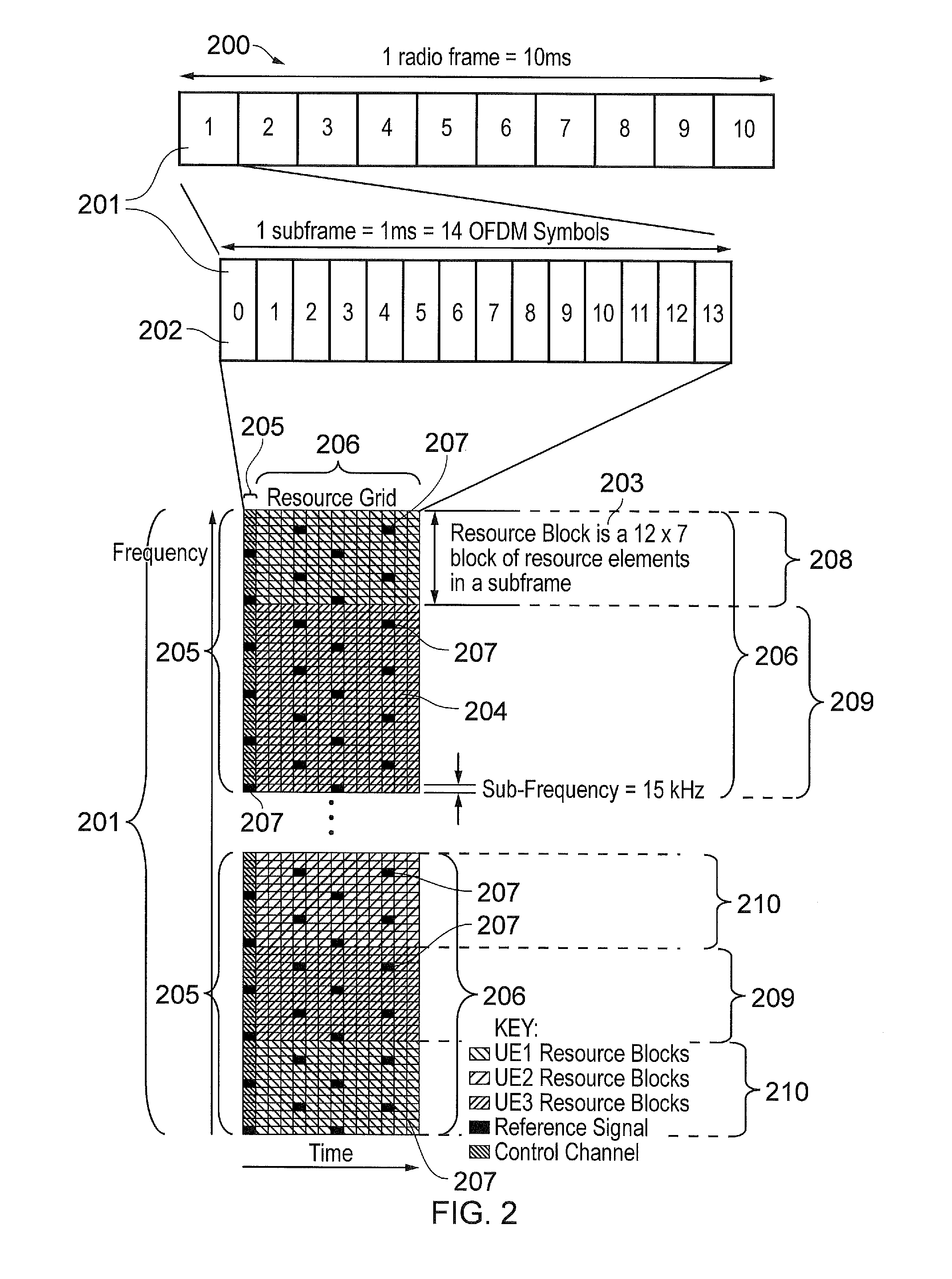 Communications device and methods