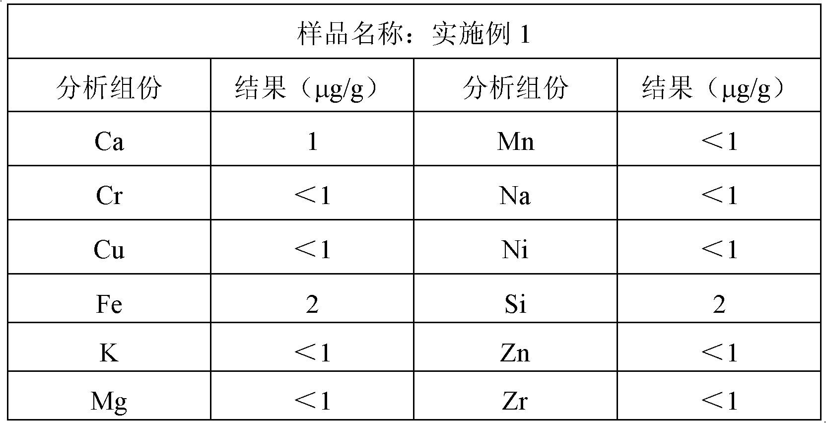 Preparation method for high-purity alumina