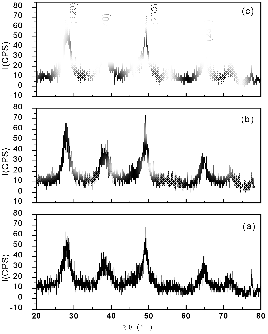 Preparation method for high-purity alumina