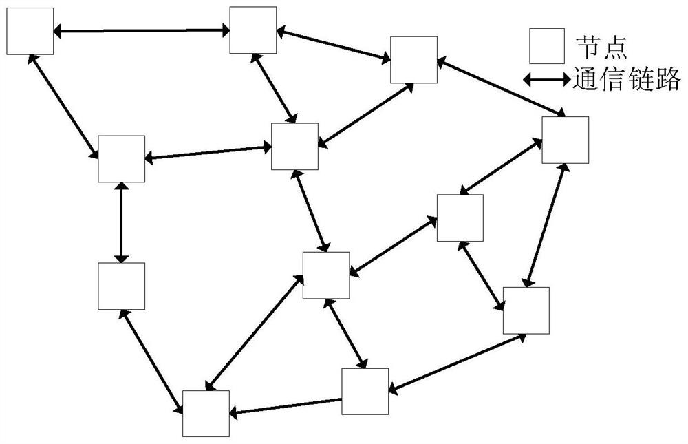 Relative Frequency Offset Estimation Method for Consistent Clock Synchronization Based on Weighted Median