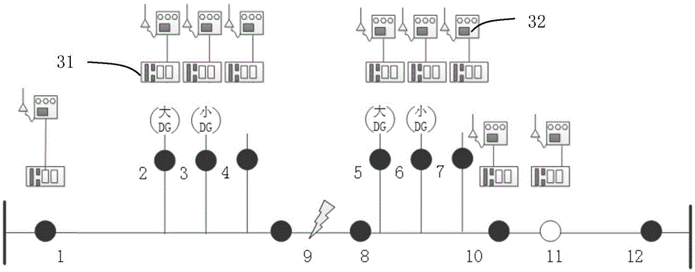 Fault Scenario Simulation Method for Active Distribution Network Based on Characteristic Waveform