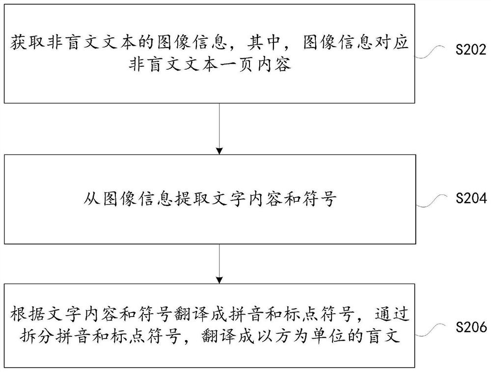 Braille processing method and device, storage medium and electronic device