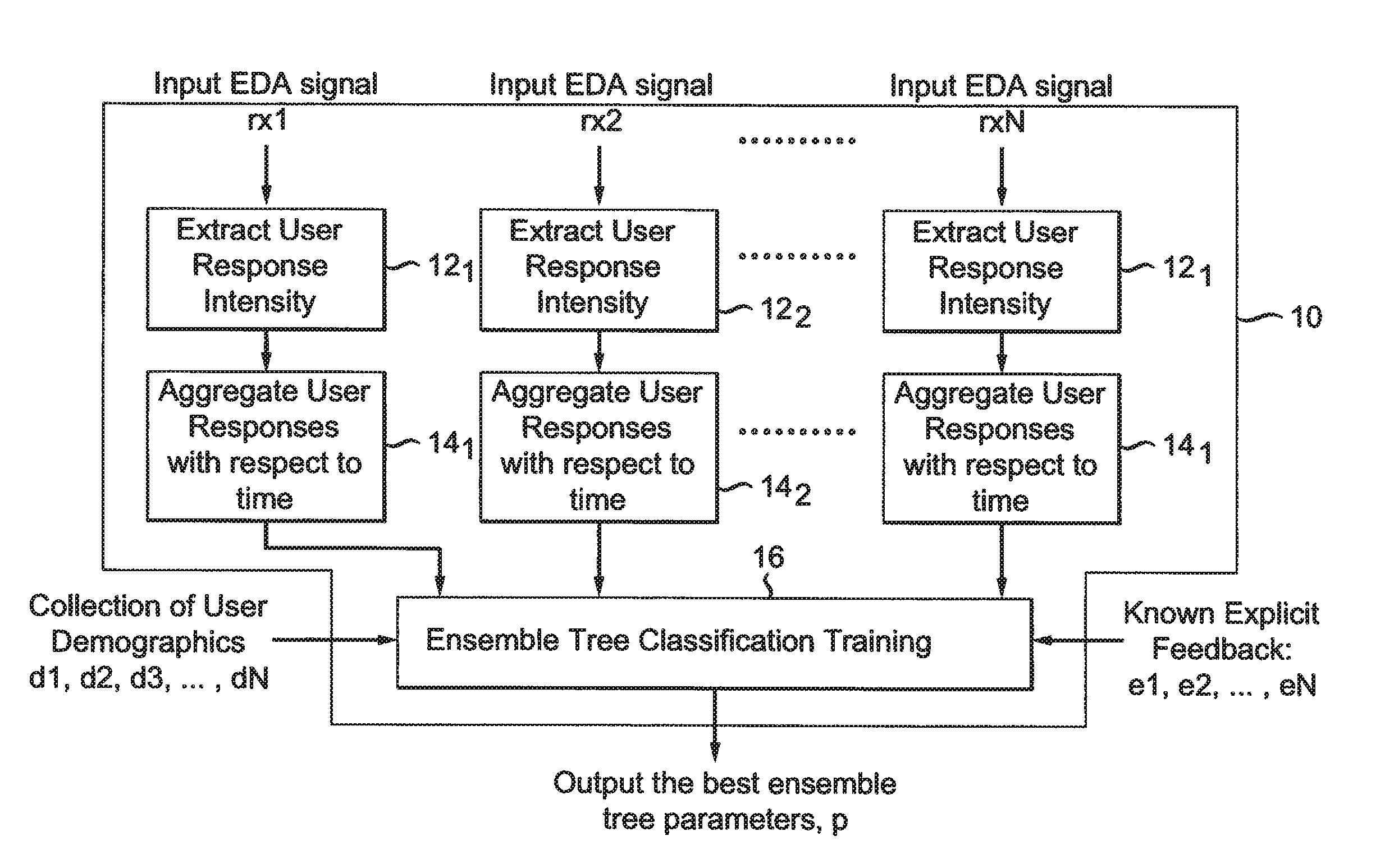 System and method for predicting audience responses to content from electro-dermal activity signals