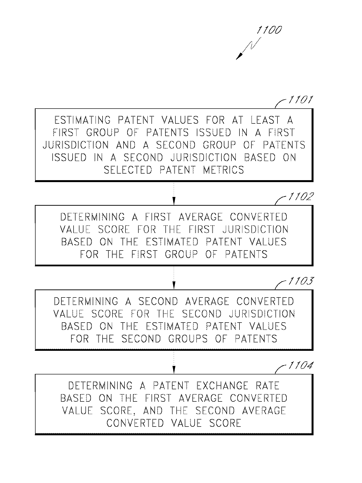 Method and system for valuing intangible assets