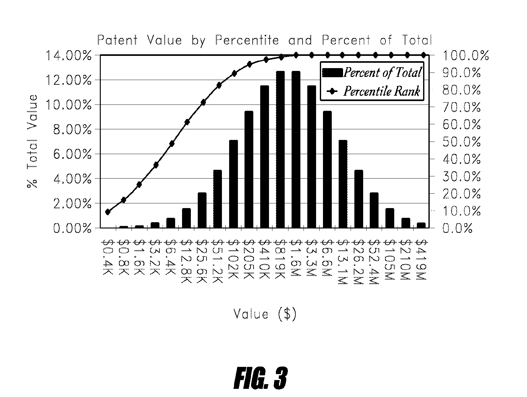 Method and system for valuing intangible assets