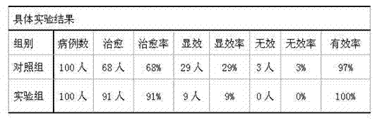 Nose drop for quickly treating epistaxis and preparation method thereof