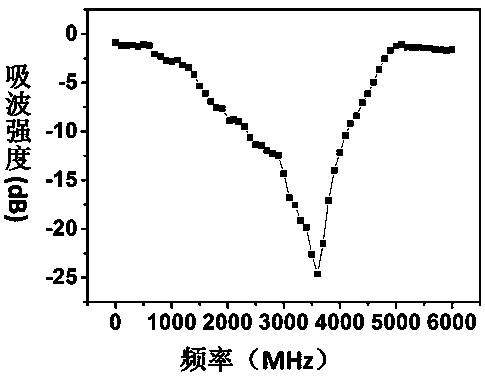 Strontium titanate/polypyrrole nanocomposite fiber with one-dimensional core-shell structure, and preparation method thereof