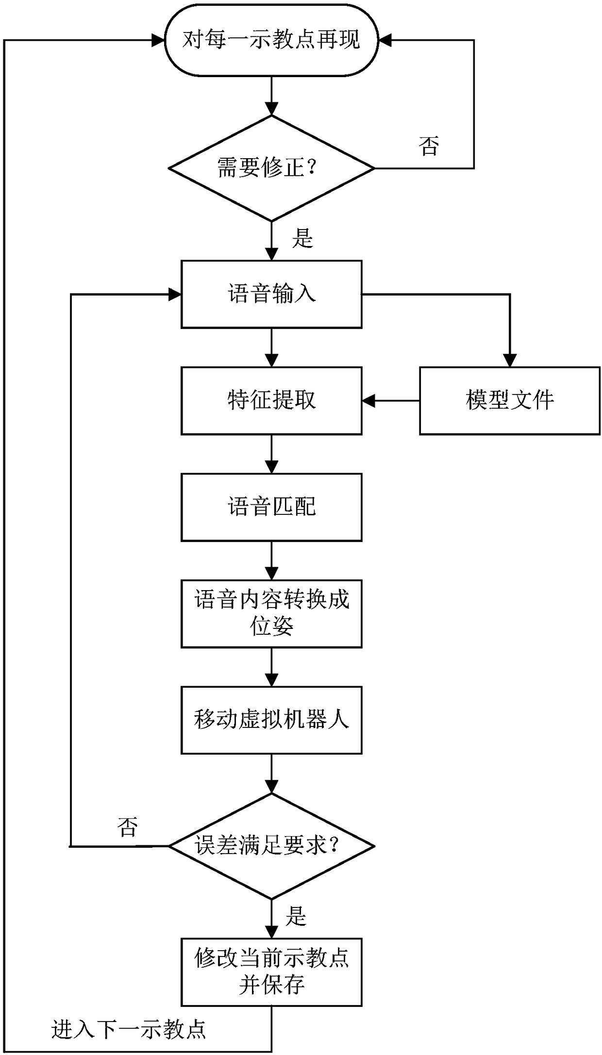 Augmented reality based robot demonstration representation method and device