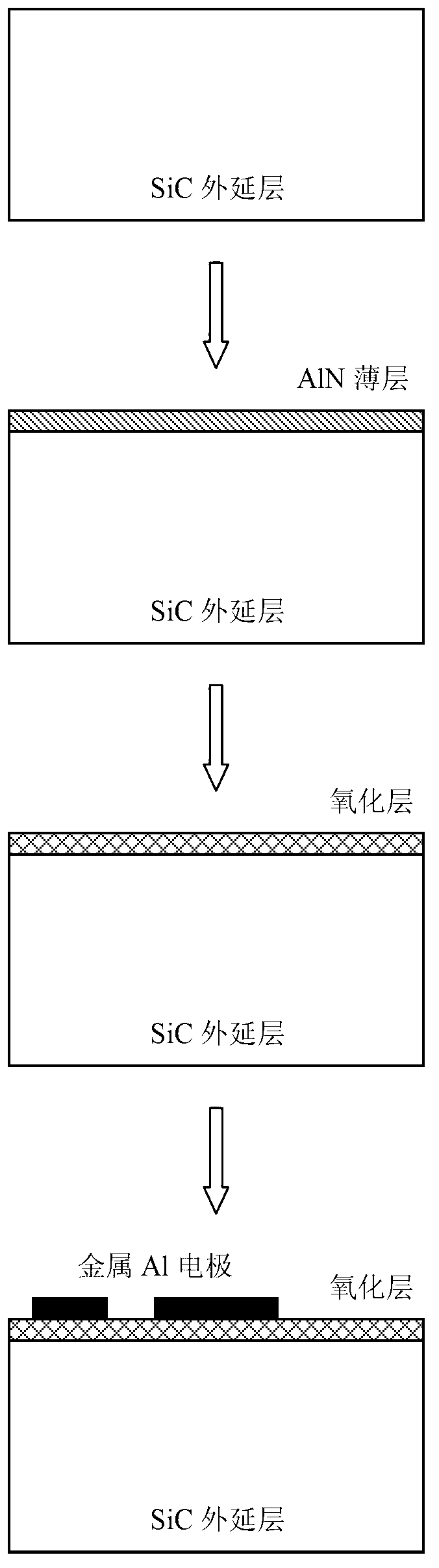 Preparation method for low excursion flat belt voltage silicon carbide (SiC) metal oxide semiconductor (MOS) capacitance