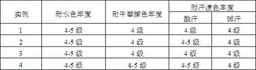 Process for preparing unidirectional moisture-permeable light heat-insulating tatting double-layer fabric