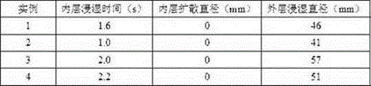 Process for preparing unidirectional moisture-permeable light heat-insulating tatting double-layer fabric