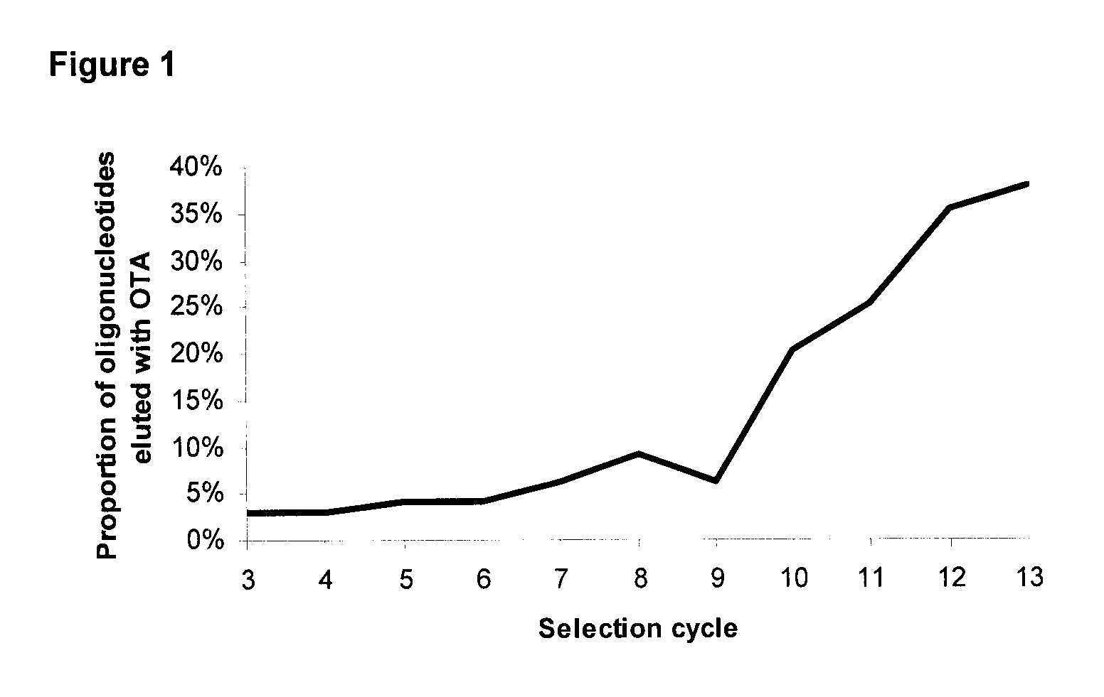 Method of Mycotoxin Detection