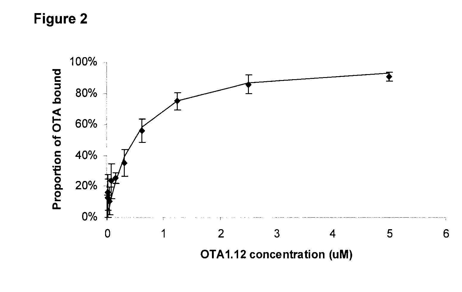 Method of Mycotoxin Detection