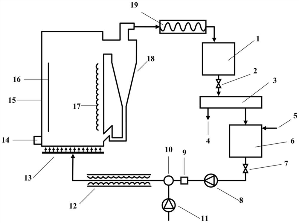 Device and method for carrying out chemical energy storage/release by utilizing carbide slag