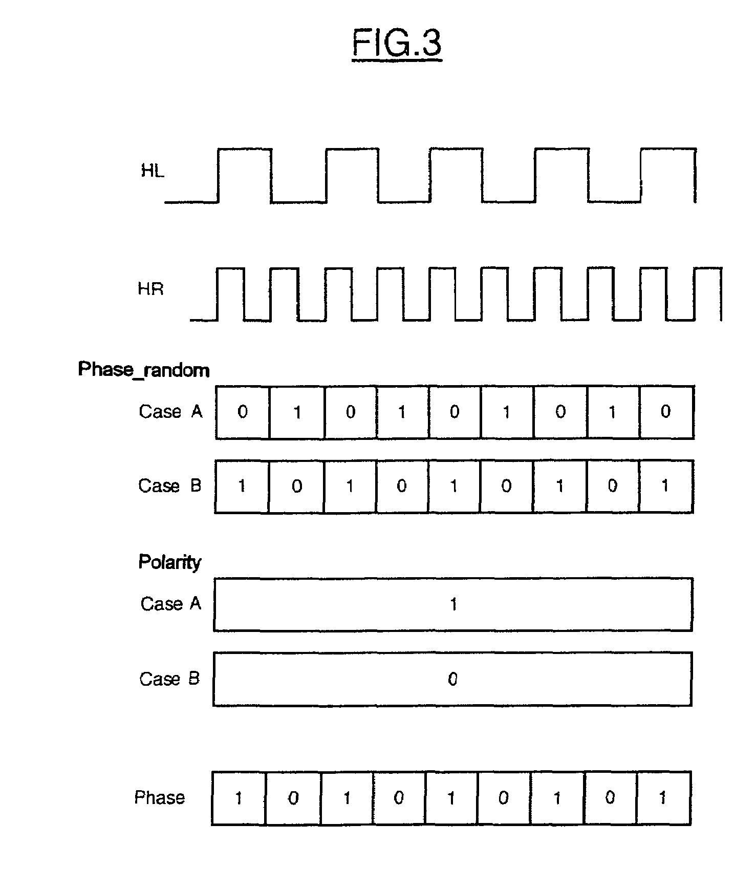 Method of detecting the relative positioning of two signals and corresponding device