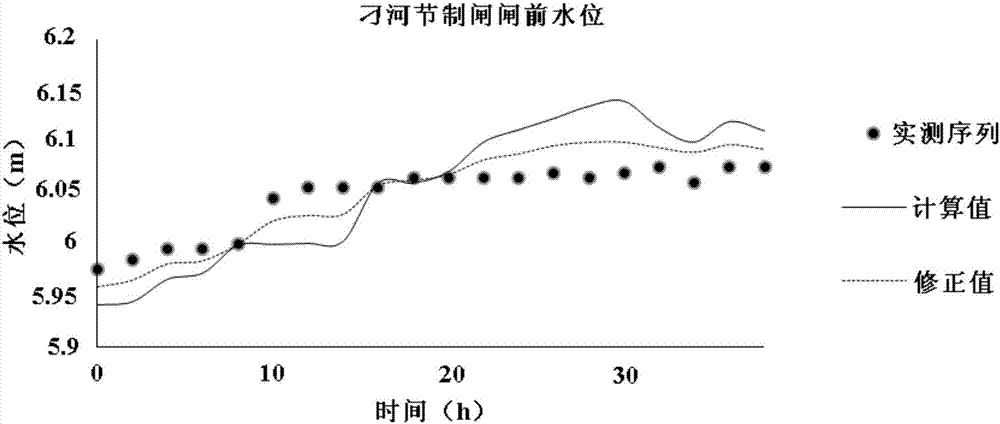 Cascaded multi-ditch gate lockage discharge coefficient calibration method