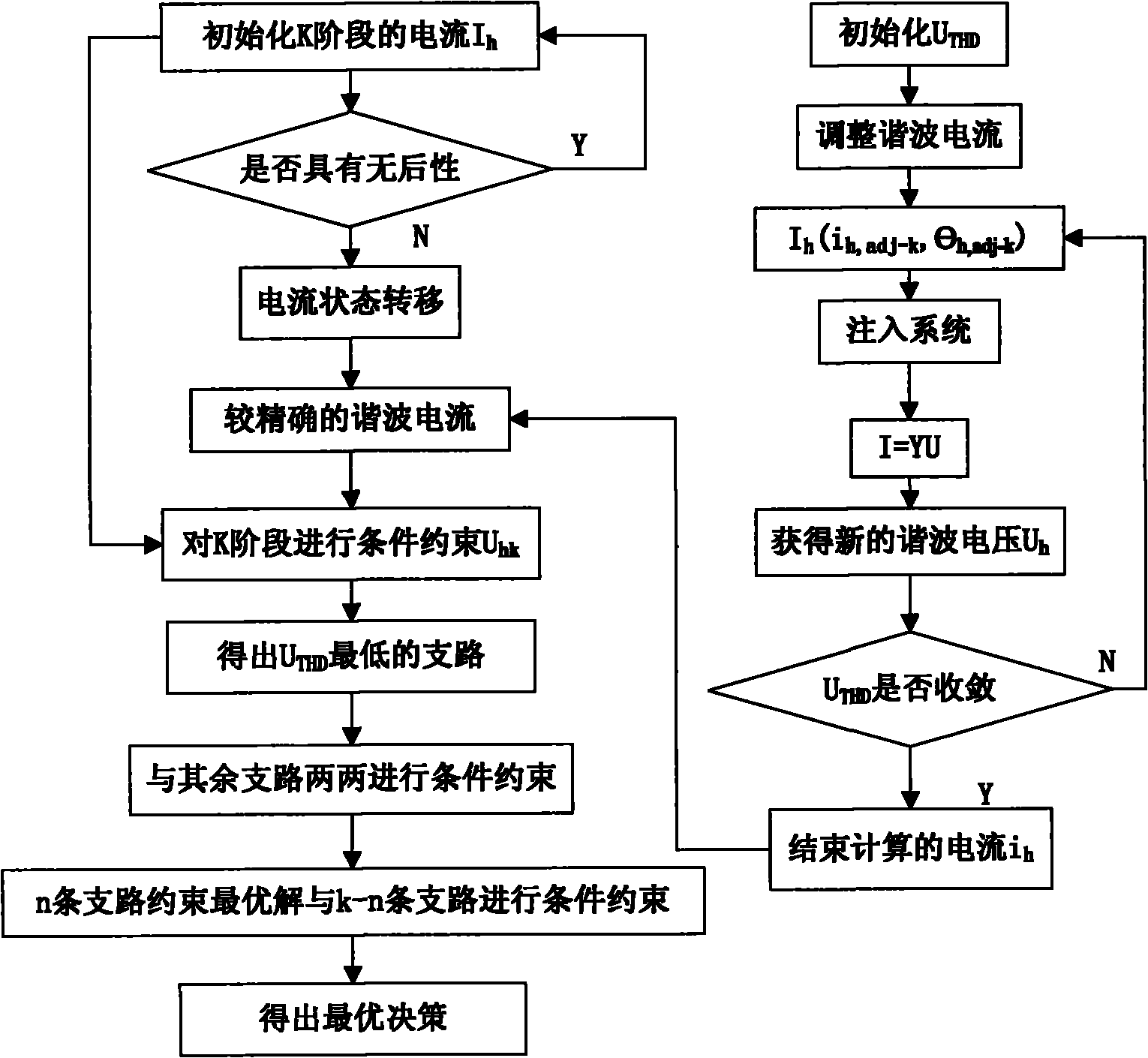 Method for optimally controlling influences among harmonic sources and power quality of smart grid