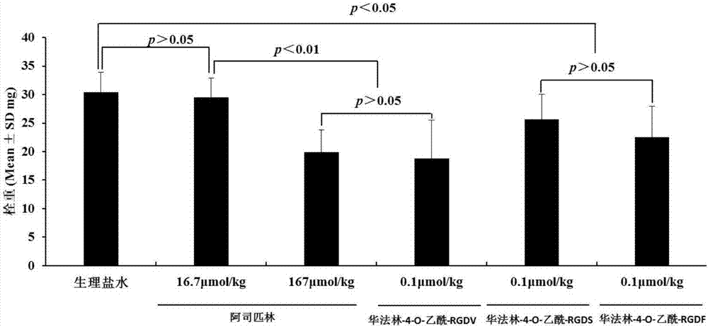 Warfarin-4-O-acetyl-RGD tetrapeptides, synthesis, activities and applications thereof