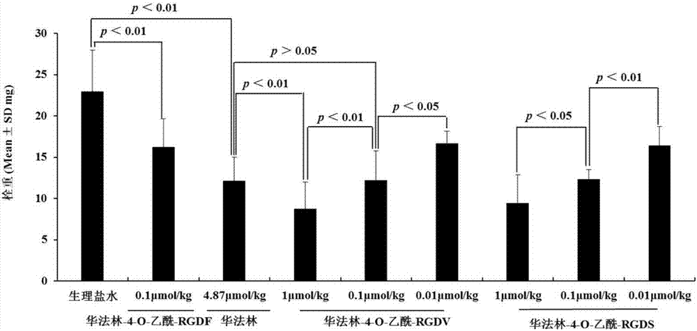 Warfarin-4-O-acetyl-RGD tetrapeptides, synthesis, activities and applications thereof