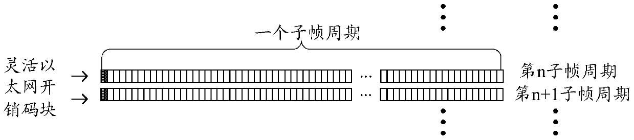 Method, transmitter and receiver for data transmission