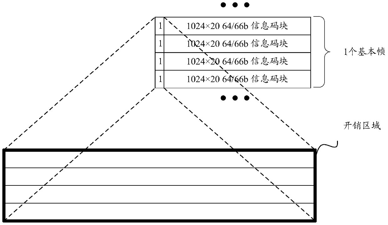 Method, transmitter and receiver for data transmission