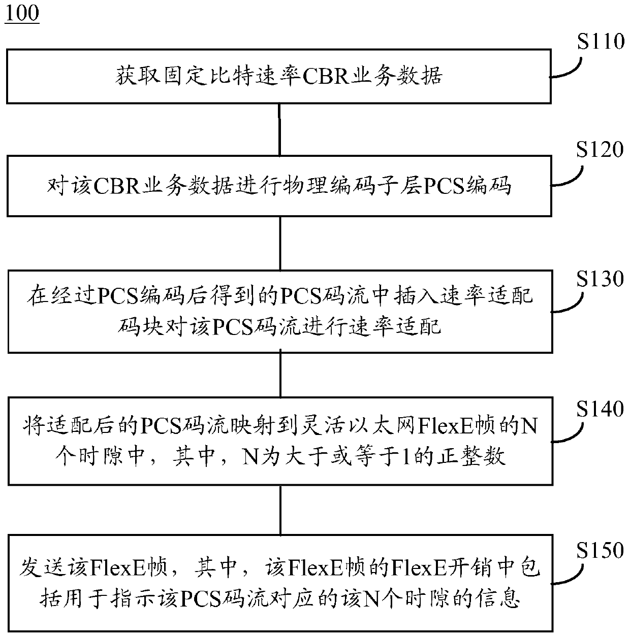 Method, transmitter and receiver for data transmission