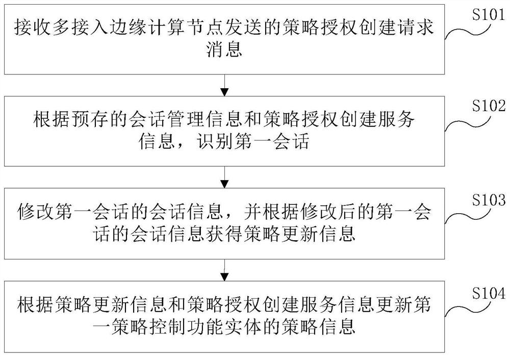 Method and device for implementing edge computing network