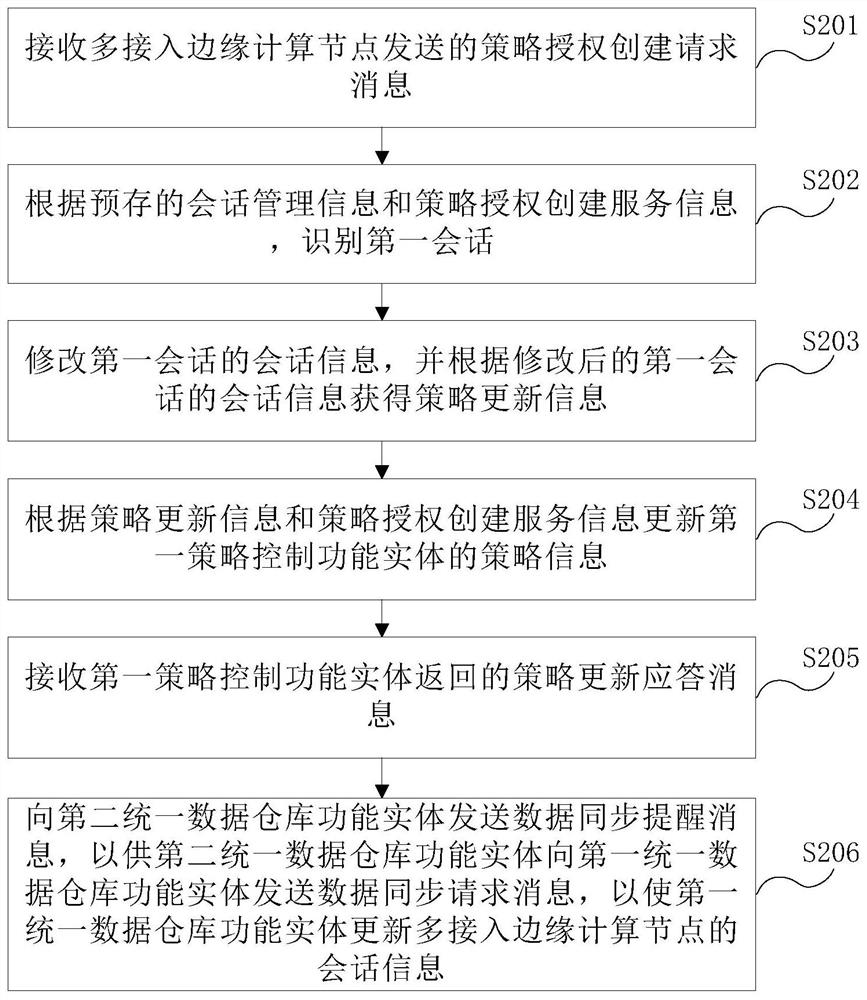 Method and device for implementing edge computing network