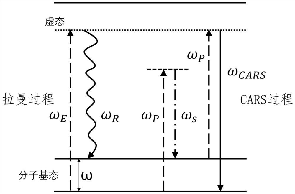 Pulse-type time-lapse dispersion spectroscopy measurement method and device, and spectral imaging method and device