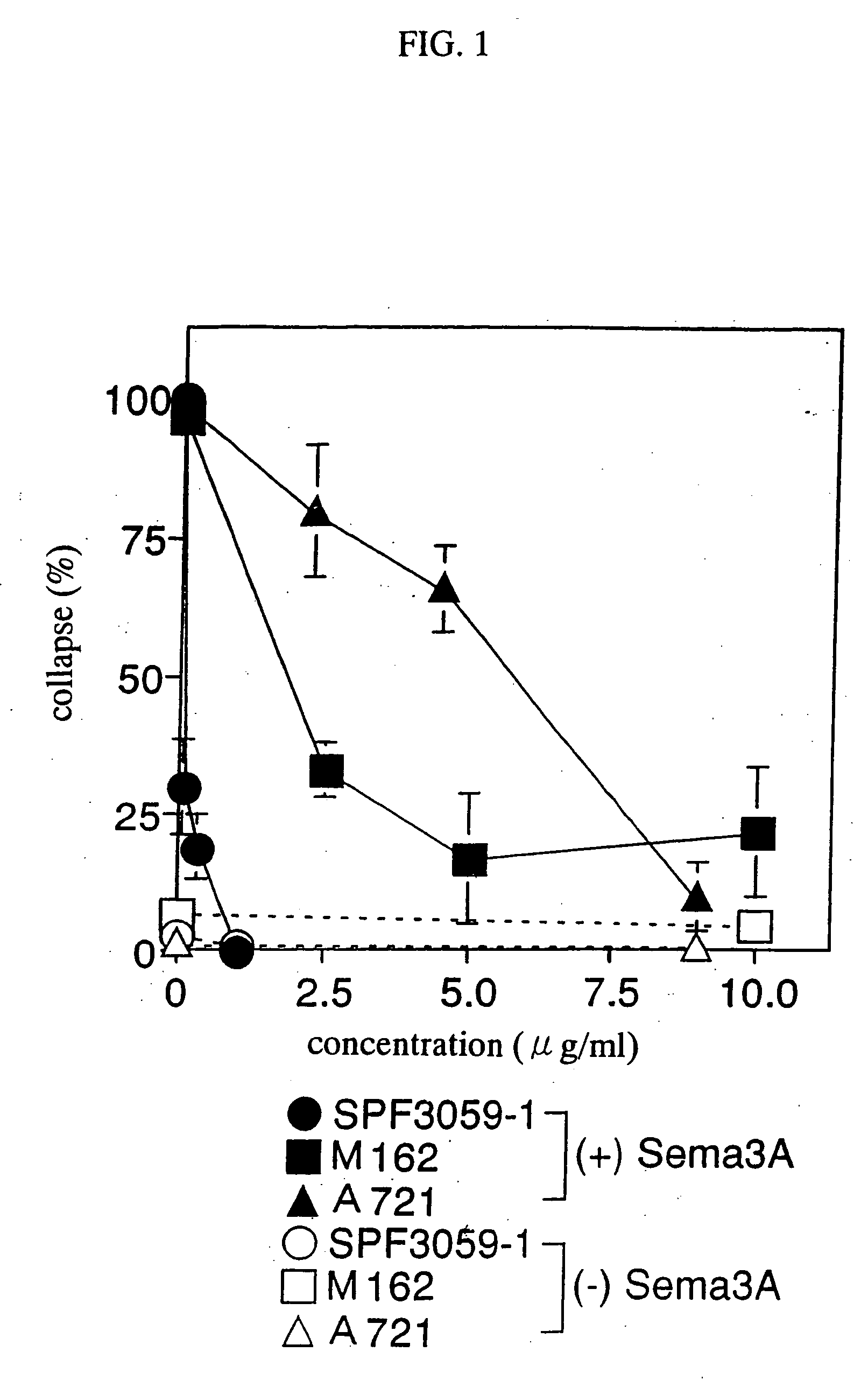 Nerve regeneration promoters containing semaphorin inhibitor as the active ingredient