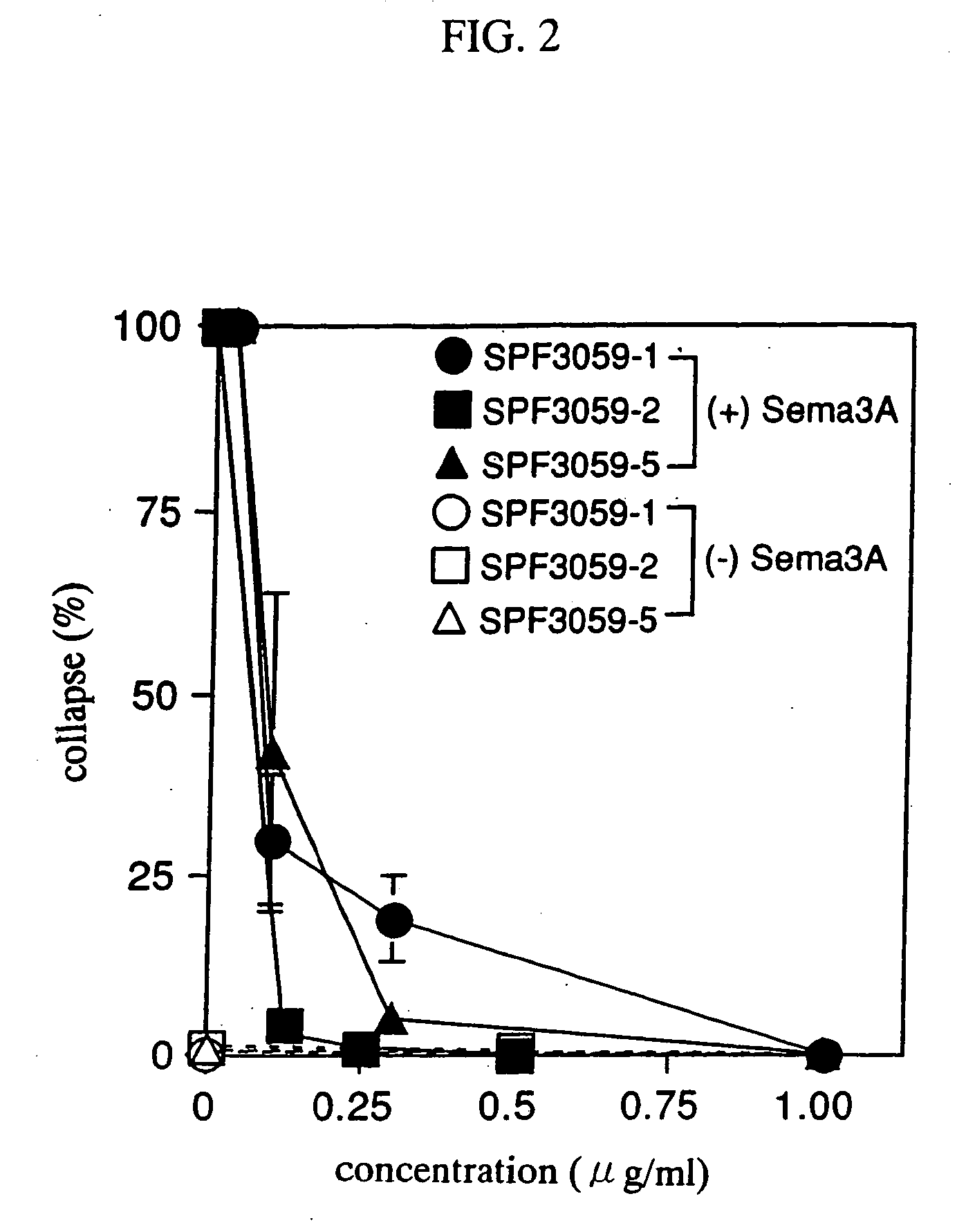 Nerve regeneration promoters containing semaphorin inhibitor as the active ingredient