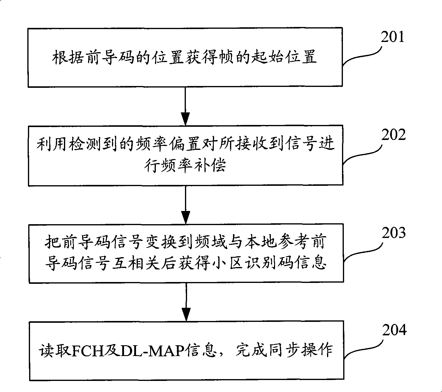 Lead code sending and receiving method for wideband wireless communication system