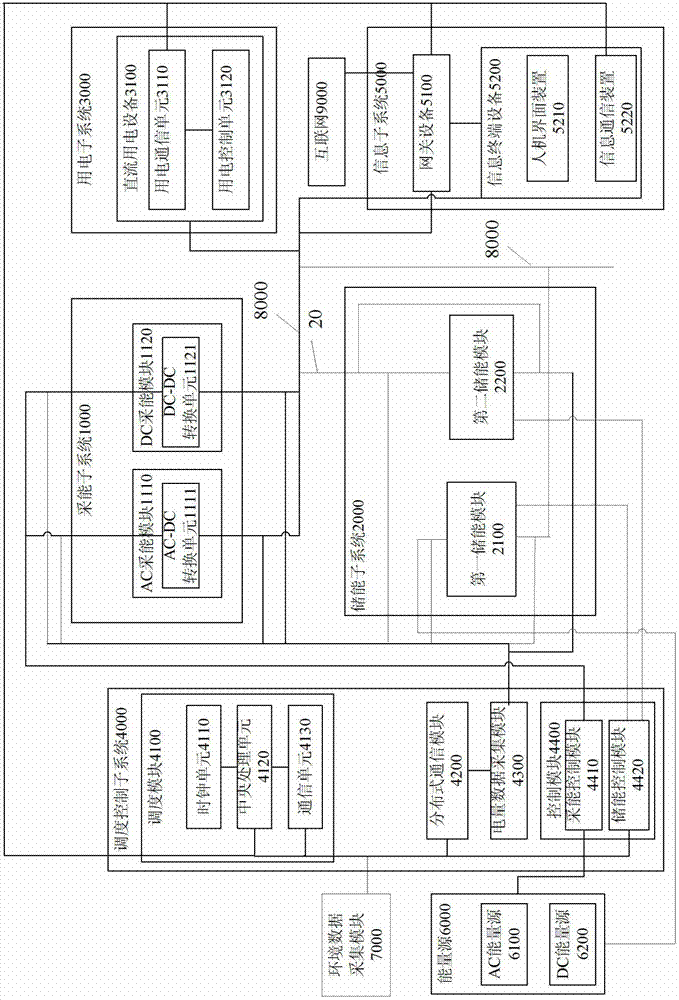 Civil direct current system and direct current power supply method