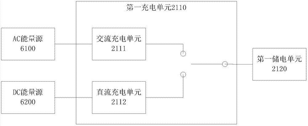 Civil direct current system and direct current power supply method