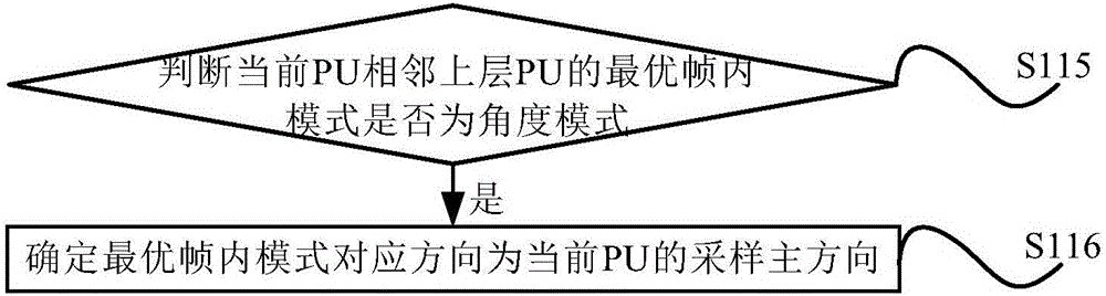 Method and system for determining optimal intra-frame prediction mode