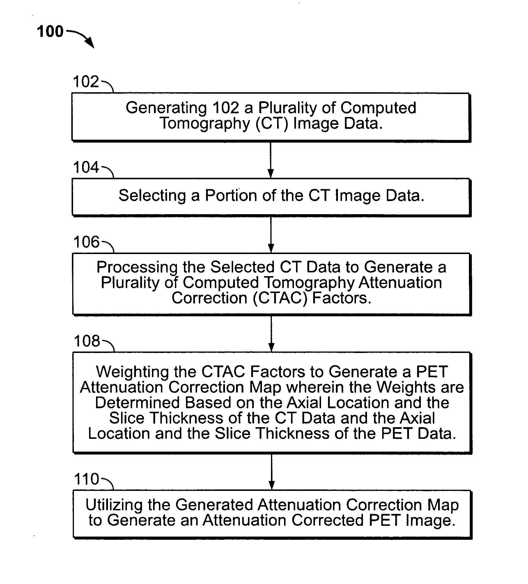 Multi modality imaging methods and apparatus