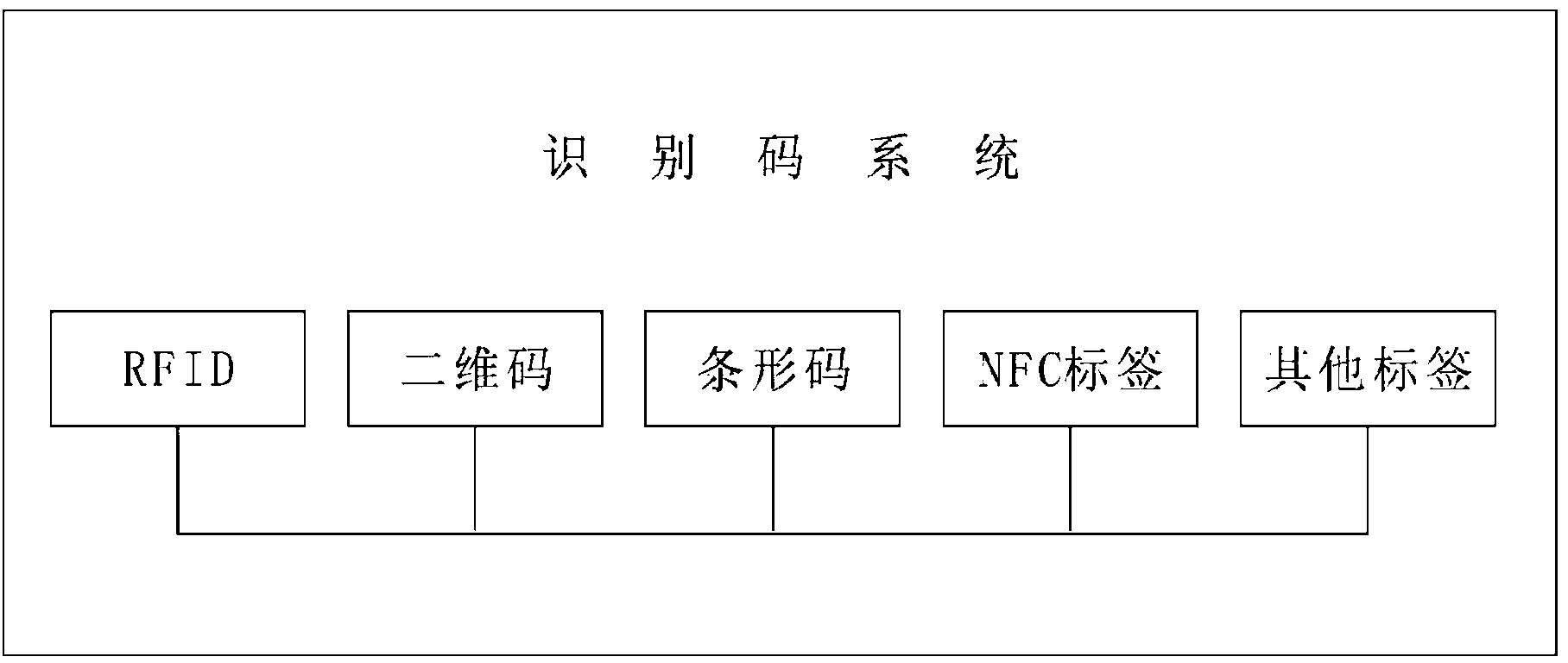 Multimedia document processing system platform and method based on mobile terminal and cloud technology