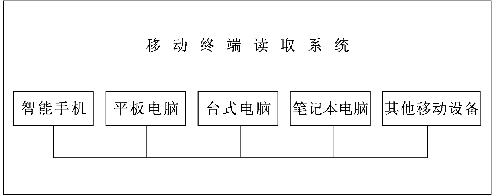 Multimedia document processing system platform and method based on mobile terminal and cloud technology